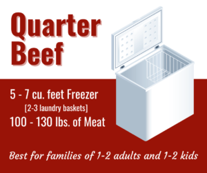 quarter beef details