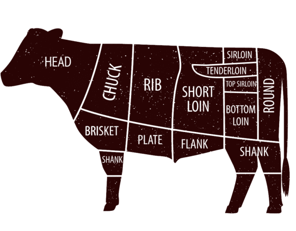 Beef Primals